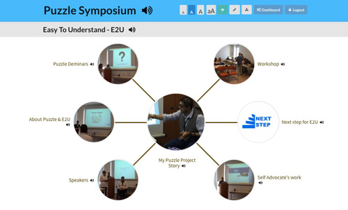 Ajay’s Wiki about Symposium